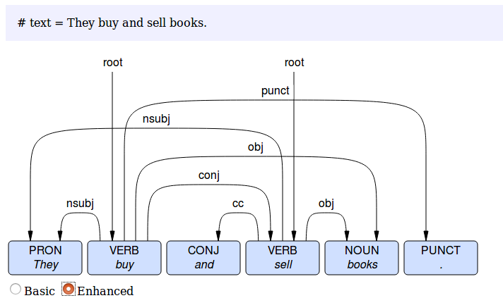 Here is a screenshot of the tree